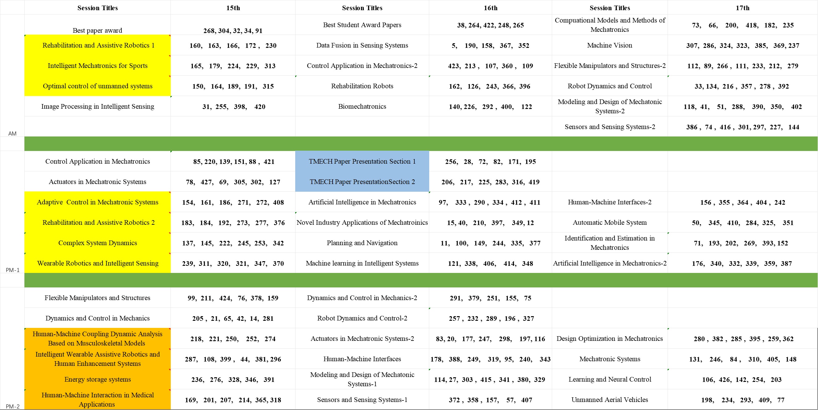 Session Papers